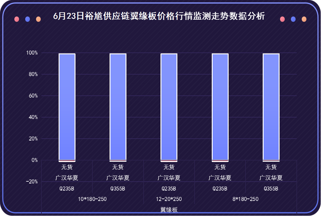 2024年10月15日邢台低合金中板价格行情今日报价查询