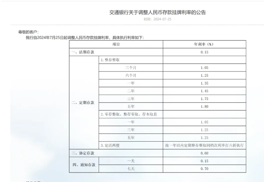 金融早参 | 六大行下调人民币存款挂牌利率