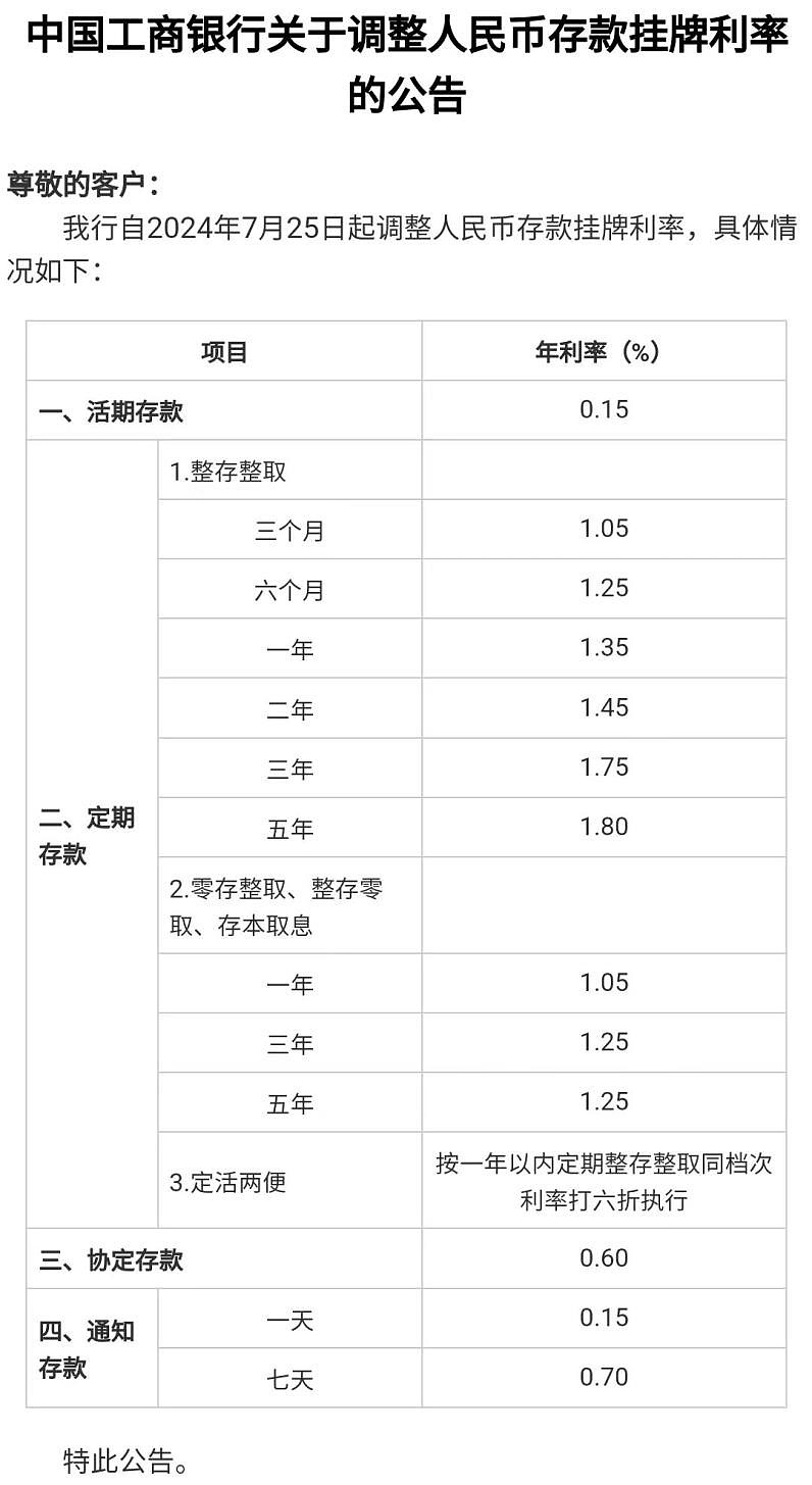 金融早参 | 六大行下调人民币存款挂牌利率