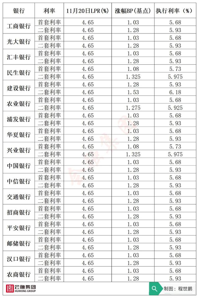 大调整下周开启！新旧房贷利率将“端平” ，个人房贷利率迎新定价方式