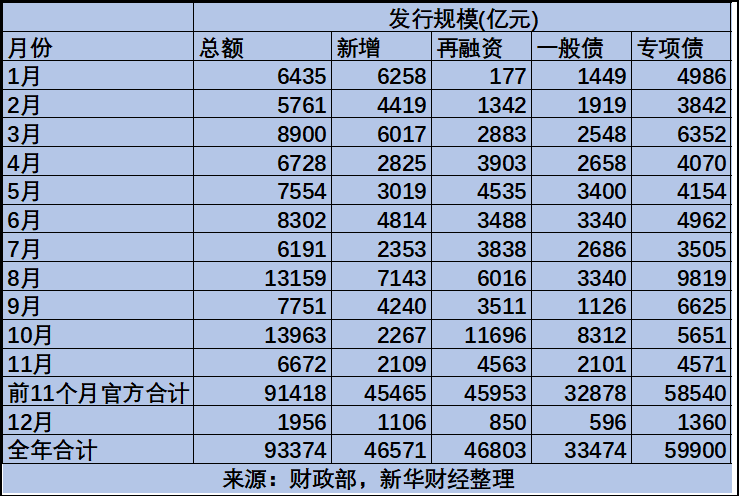 债市收盘|社融数据扰动有限 10年期国债利率逼近2.1%