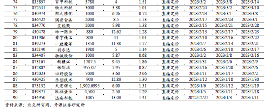 新三板创新层公司恒润汽车登龙虎榜:2024年9月23日至2024年10月15日涨跌幅累计达到132.14%