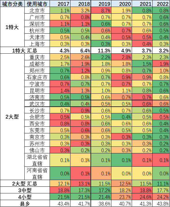 乘联会：9月皮卡销售4.5万辆，同比增长3.0%