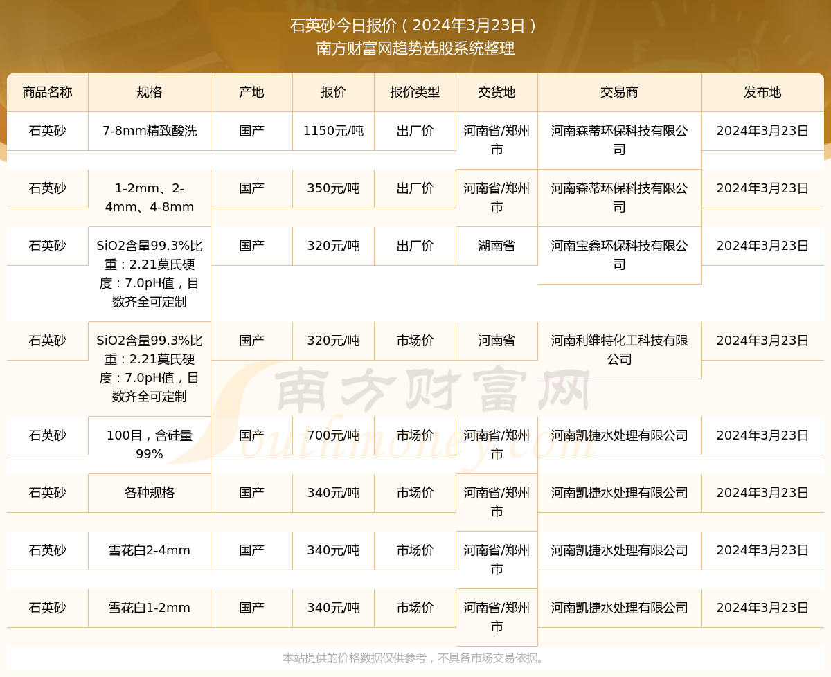 （2024年10月16日）今日尿素期货最新价格行情查询