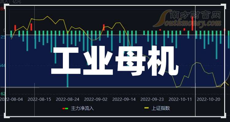 沈阳机床大宗交易成交1005.00万元