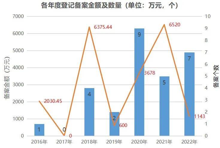 信托让慈善更“透明” 慈善信托备案单数已达2046单