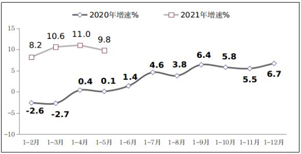 希腊7月零售业营业额同比增长6.6%