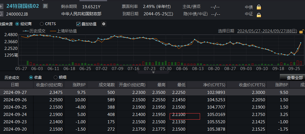 山东省国资委：省属企业要帮扶地方化债！山东本地股异动