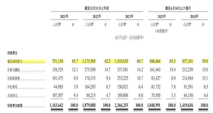 地平线IPO过会背后：深陷盈利困局，大客户依赖症待解