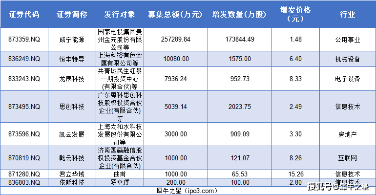 恒丰特导（836249）：拟在越南设立全资子公司