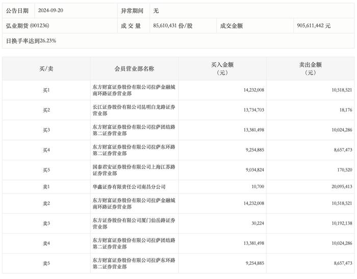 10月16日尿素期货持仓龙虎榜分析：空方进场情绪强于多方