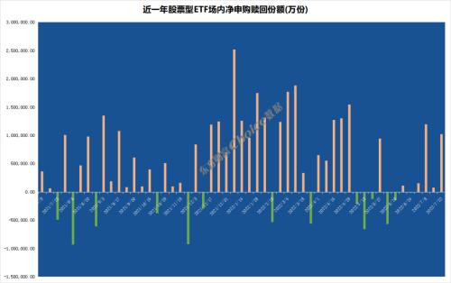 ETF两融余额4连降，累计减少42.52亿元