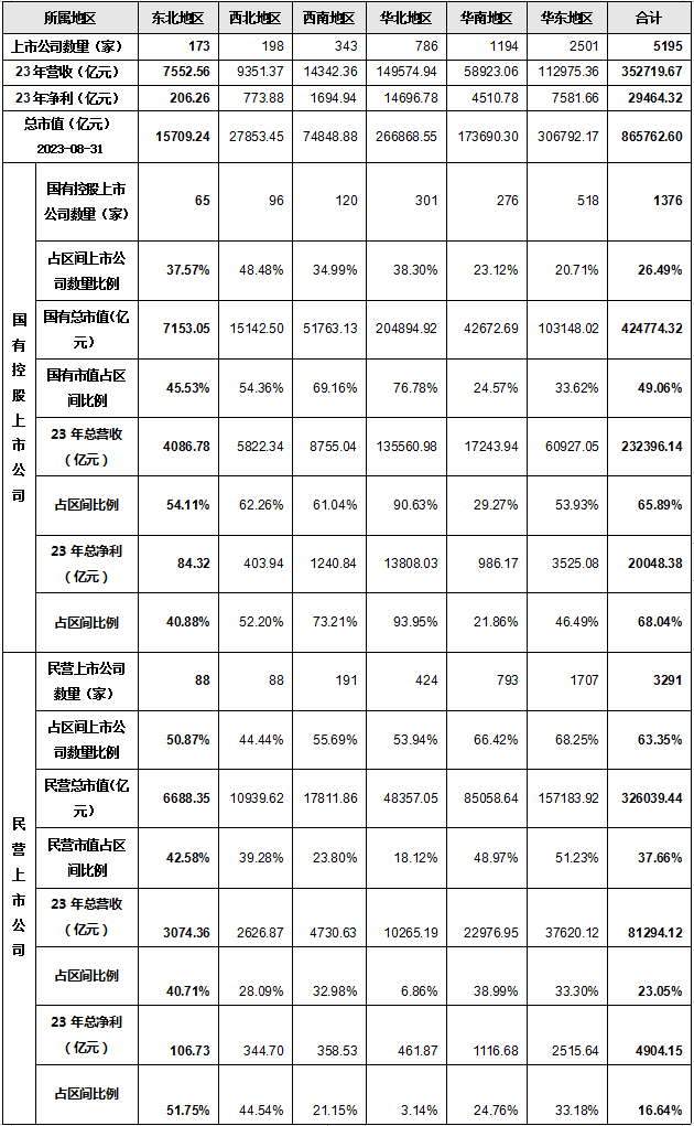 六大维度数说A股：“提质增效重回报”落地见效｜“发现A股投资价值”系列报道