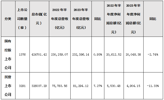 六大维度数说A股：“提质增效重回报”落地见效｜“发现A股投资价值”系列报道