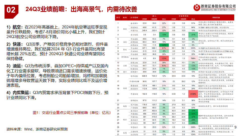 机构策略：股指预计保持震荡上行格局 关注游戏、文化传媒等板块