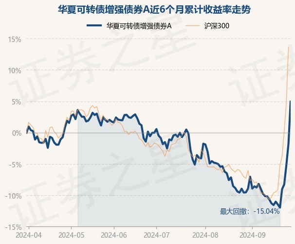 中证转债指数收涨0.55%，385只可转债收涨