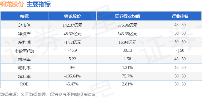 N上大股份今日涨1060.61% 三机构净卖出6289.54万元