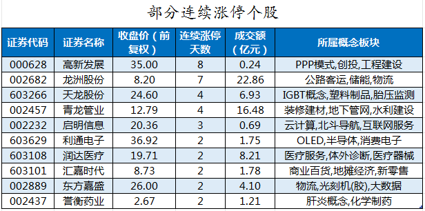 无线传媒龙虎榜数据（10月16日）