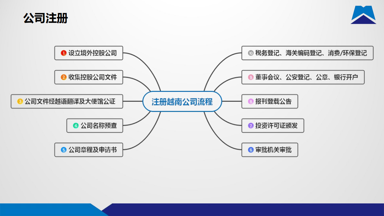 精达股份子公司拟投资200万美元设立越南生产基地