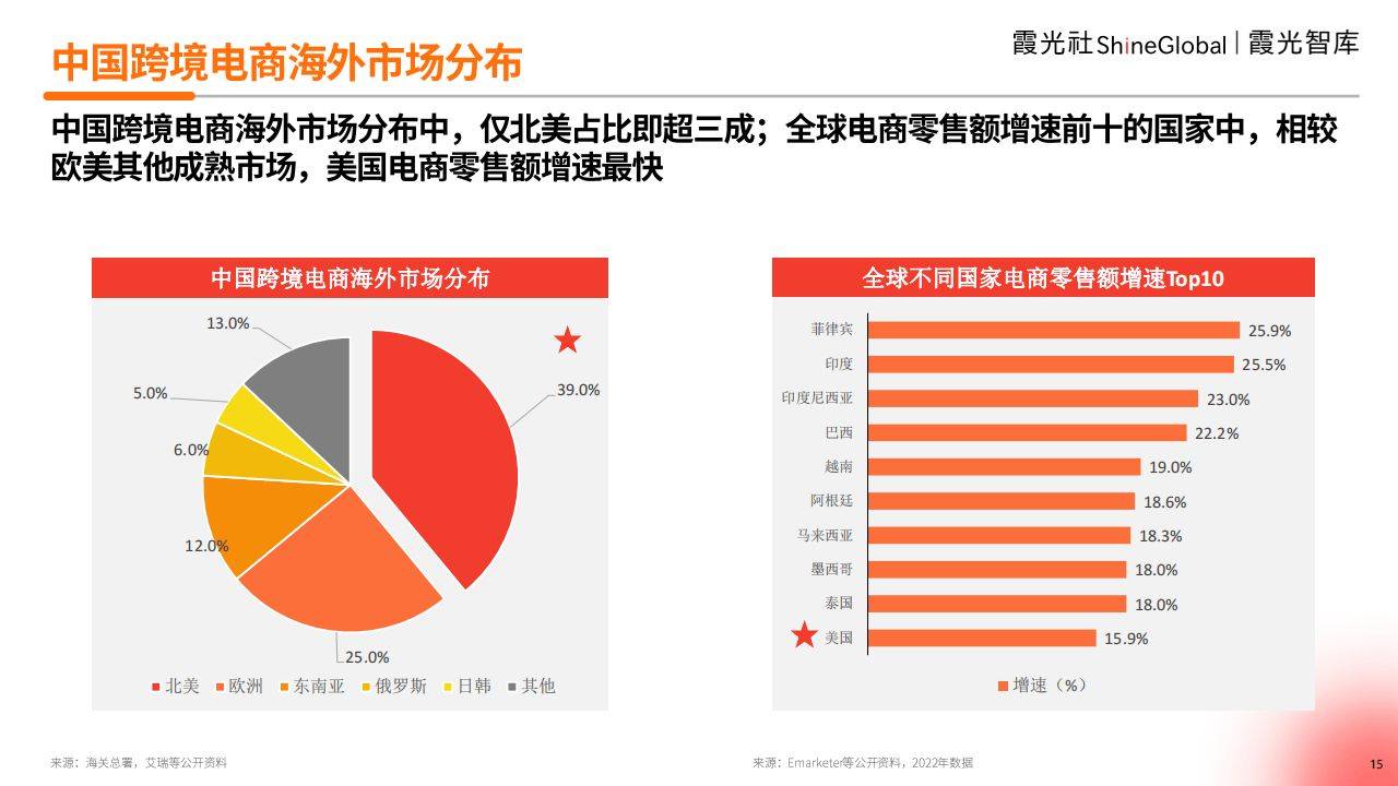 谷歌首个跨境电商加速中心启用，推动企业独立站战略转型