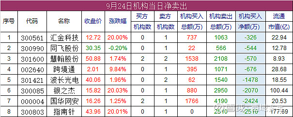 光大证券：物业管理板块配置价值凸显 关注三条主线