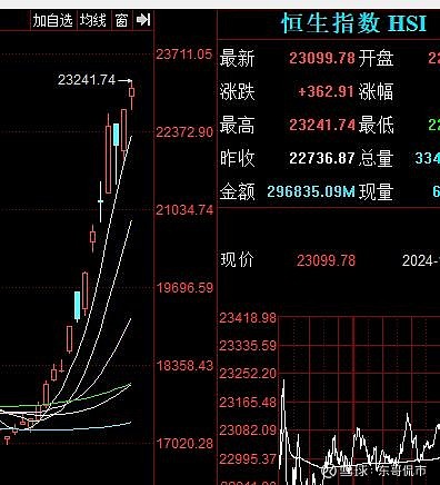 A股、港股多空激战！