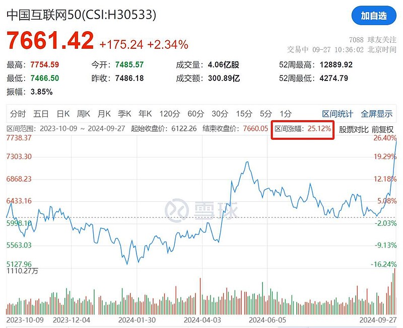 A股、港股多空激战！