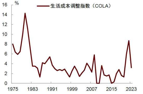 中信证券：短端美债利率上行风险有限 长端美债利率或宽幅震荡