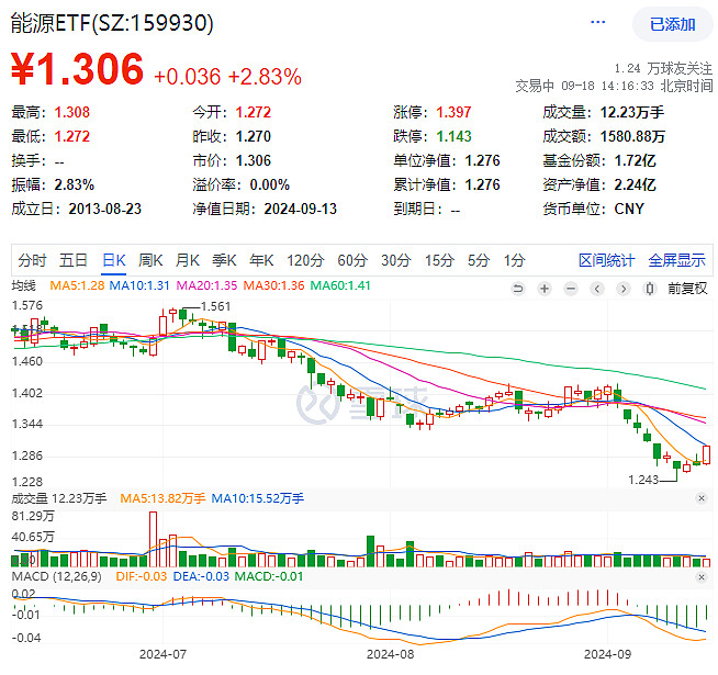 软件股早盘大涨，相关ETF涨逾4%