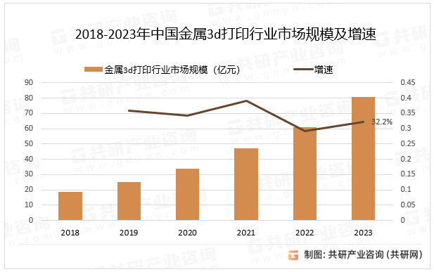 中信证券：飞行汽车星火燎原 3D打印前景广阔