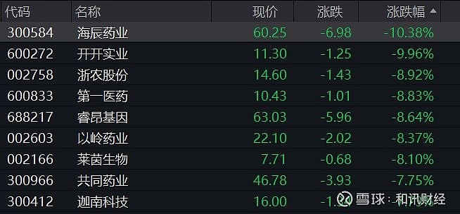 宝塔实业跌停，深股通净卖出1637.01万元