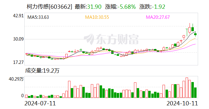 3.82亿元资金今日流入建筑材料股