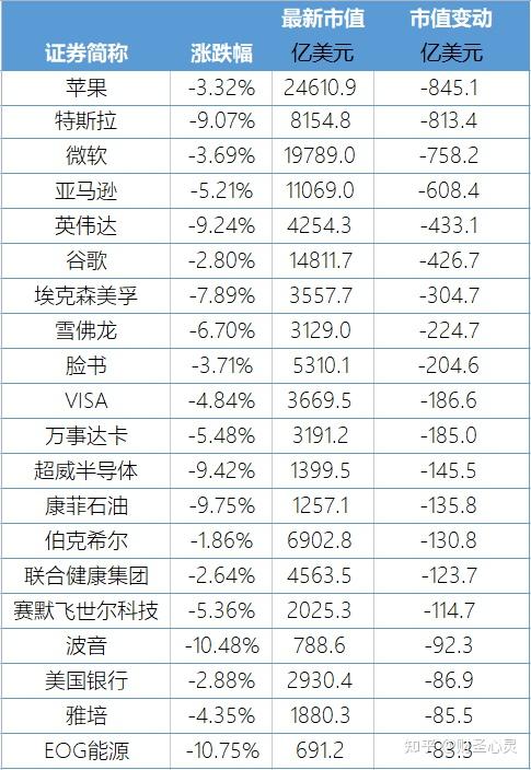 印度成为外汇储备超过7000亿美元的世界第四个国家