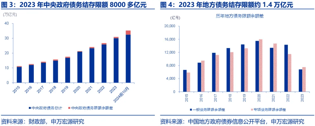 财政部：将推动地方专项债尽快落地