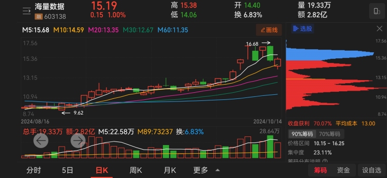 【美股盘前】三大期指齐涨，中概股普跌；Q3业绩超预期，台积电涨逾6%；优步有意收购旅游巨头Expedia；Q3销售净额不及预期，诺基亚跌超5%