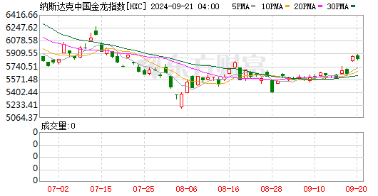 【美股盘前】三大期指齐涨，中概股普跌；Q3业绩超预期，台积电涨逾6%；优步有意收购旅游巨头Expedia；Q3销售净额不及预期，诺基亚跌超5%