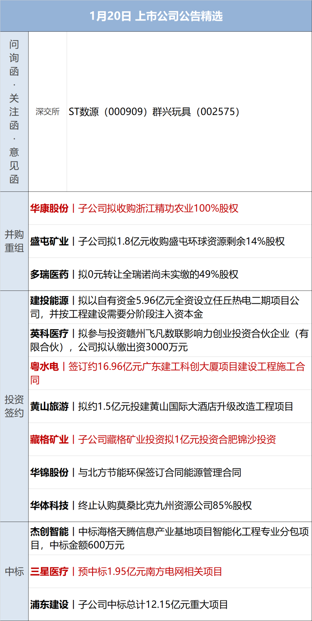 金融早参 | 央行：6月份沪市日均交易量环比减少13.6%，深市环比减少15.5%