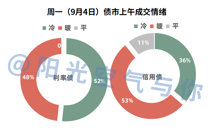 债市行情速递丨30年期国债期货主力合约收涨0.60%