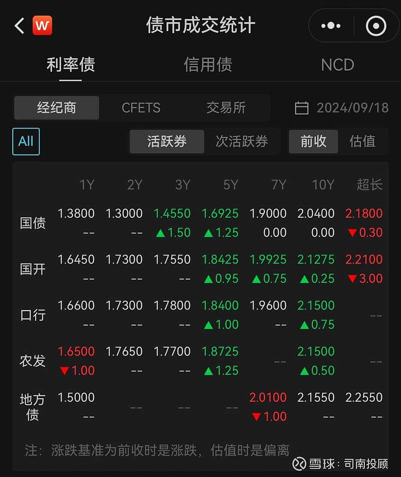 债市行情速递丨30年期国债期货主力合约收涨0.60%