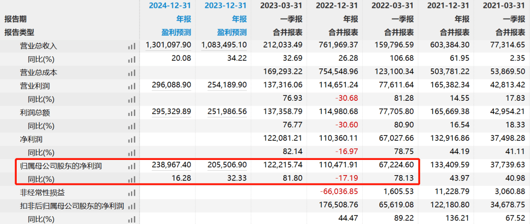 独家｜今年第二轮存款利率下调即将落地