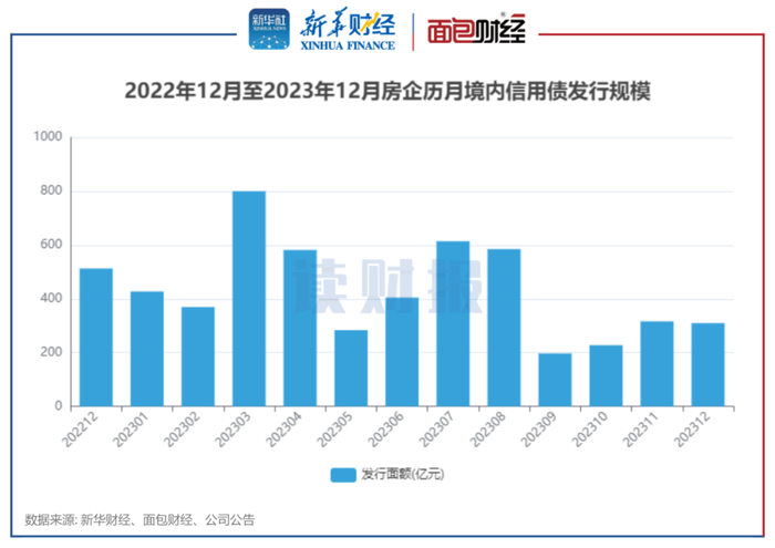 期债 短期关注发债节奏