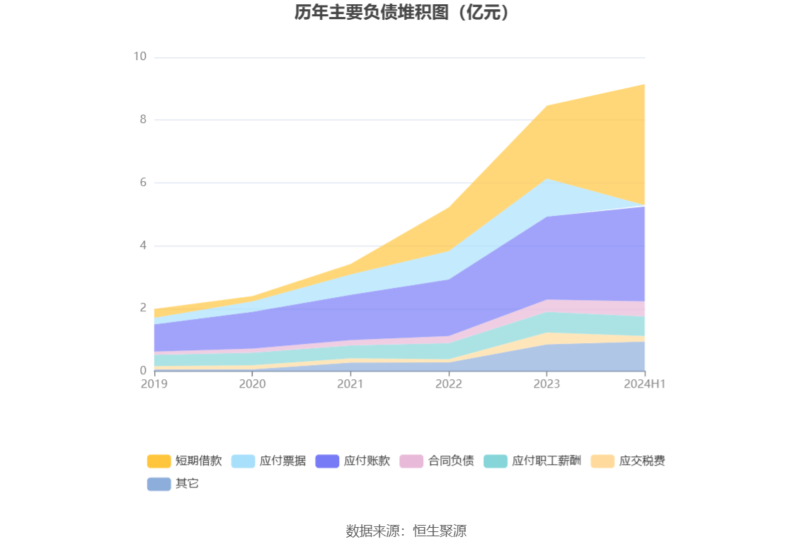 普洛药业：前三季度净利润同比增长2.15%