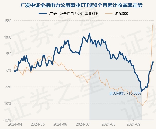 9只中证全指证券公司指数ETF涨超2%