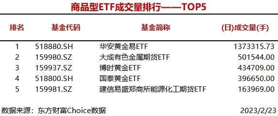 9只中证全指证券公司指数ETF涨超2%