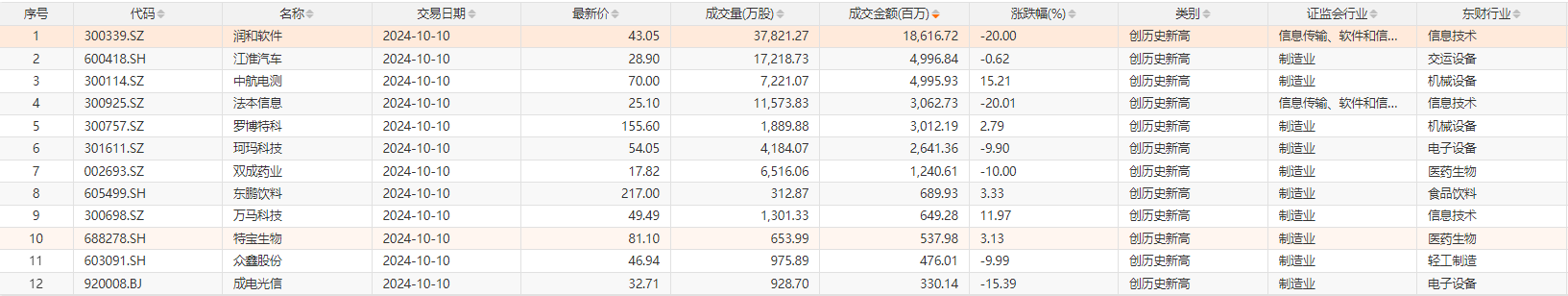 23只股收盘价创历史新高