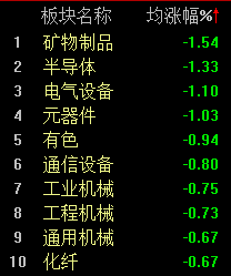 北交所股票成交概况：249股上涨，5股下跌