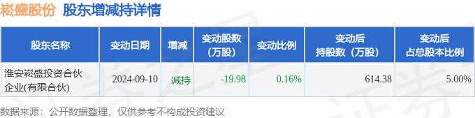 盐湖股份大宗交易成交262.88万元