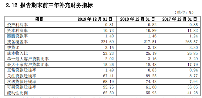 “康得新案”再起波澜：北京银行遭佛山农商行起诉，恐涉及6000万连带赔偿