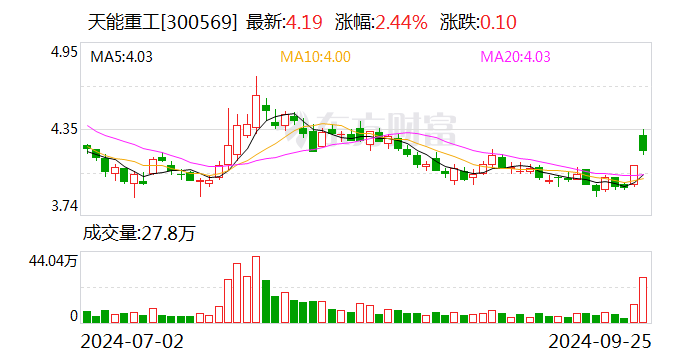 丝路视觉：10月18日召开董事会会议