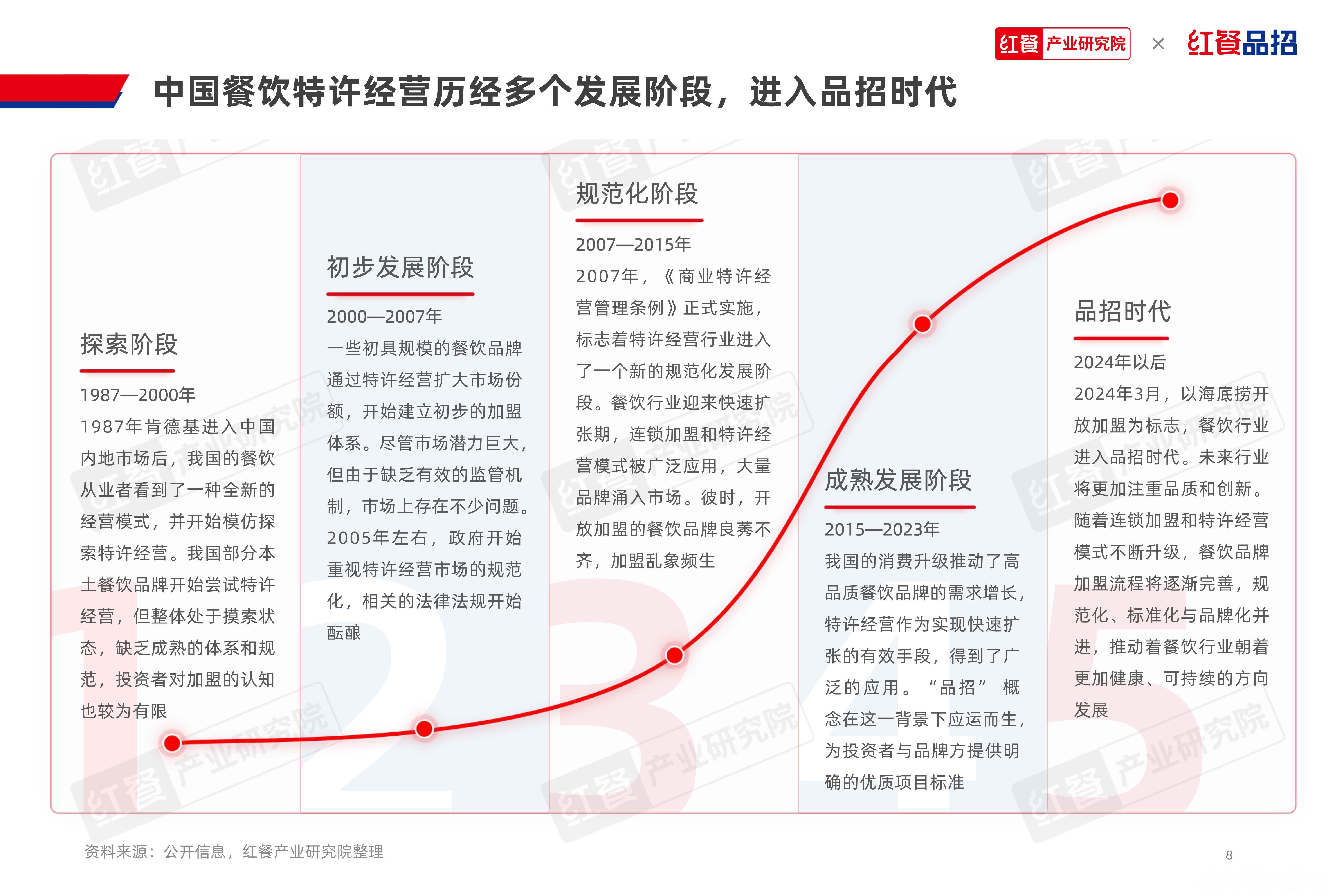 《中国餐饮业数字化发展报告》：线上化、平台化和智能化是餐饮业数字化的关键内核